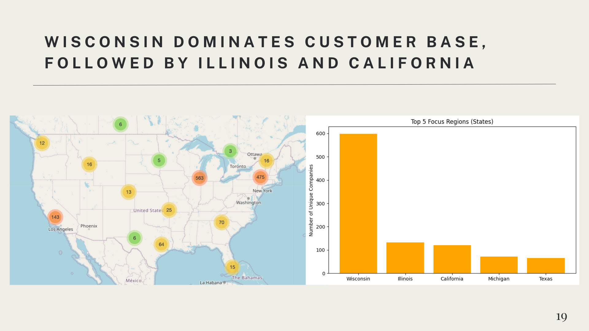 Capstone Project— Data Analyst and Market Strategy