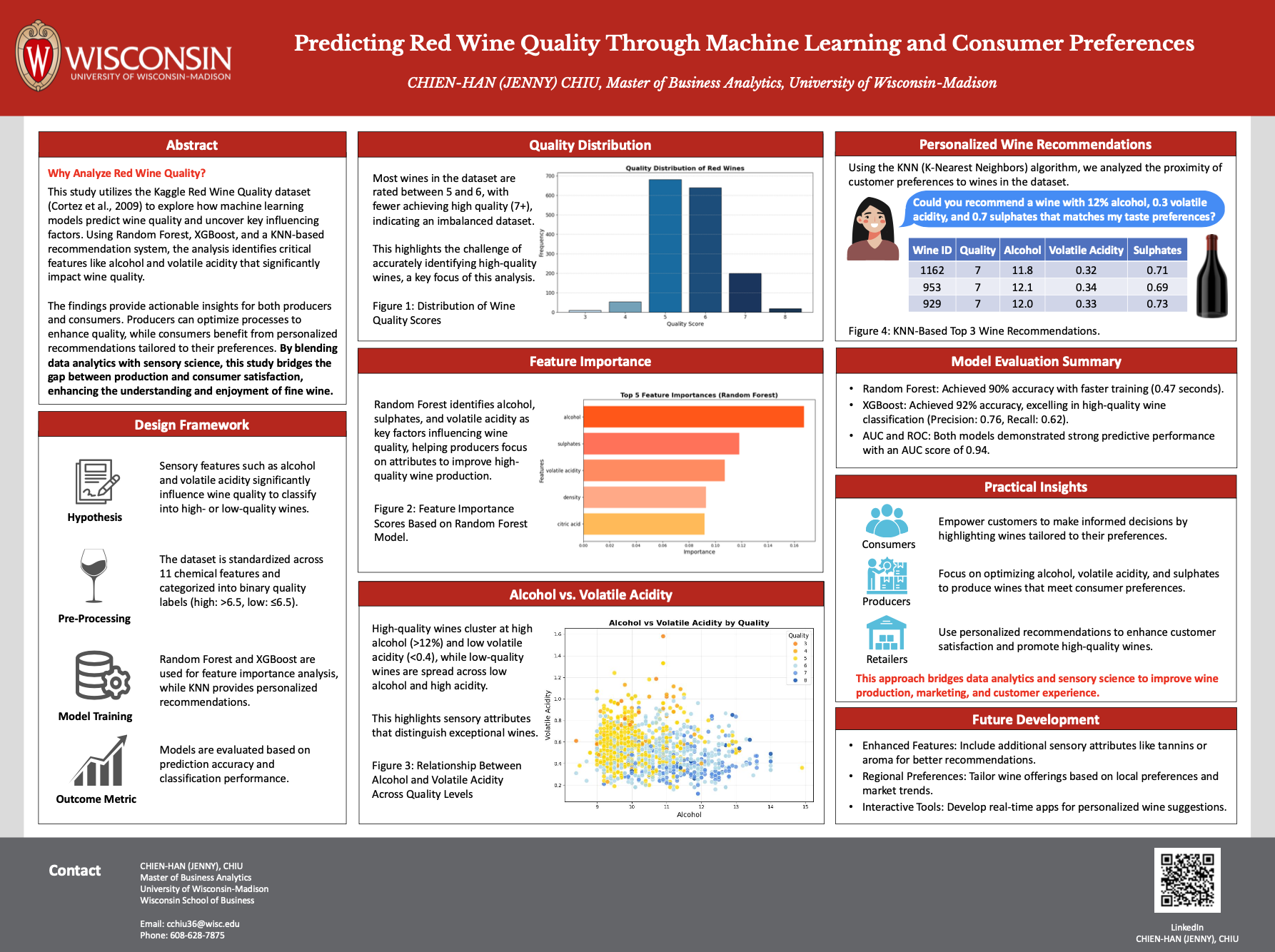 Red Wine Prediction and Recommendation System